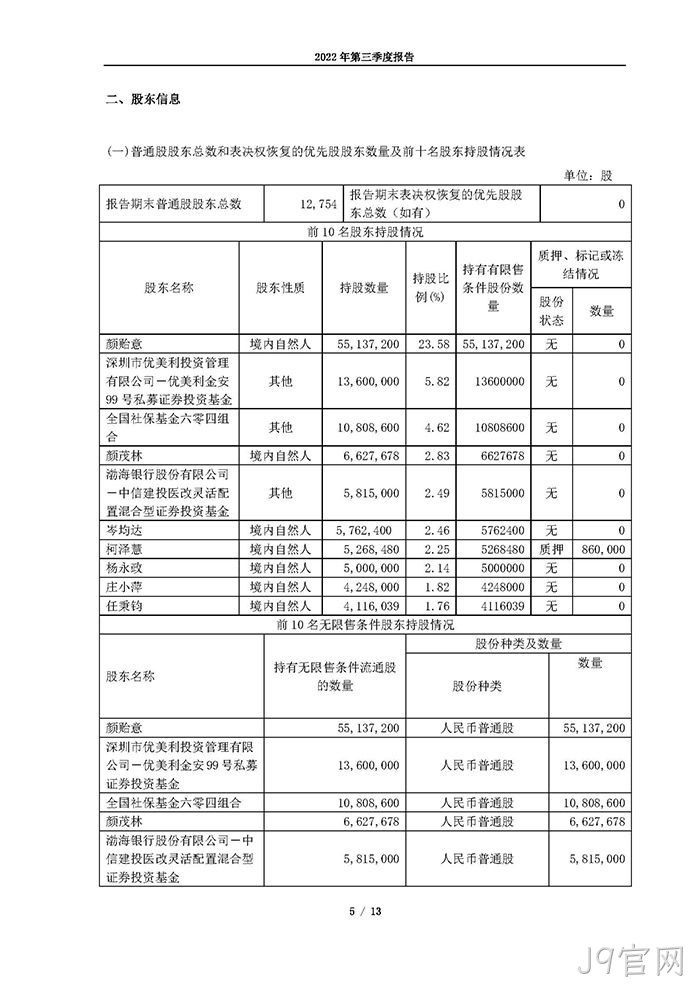 J9官网2022年第三季度▽报告_页面_05