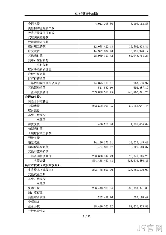 J9官网2022年第三季度▾报告_页面_08