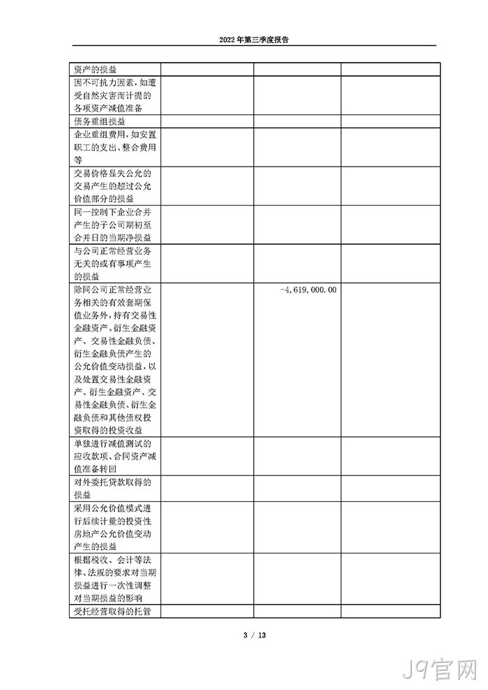 J9官网2022年第三季度△报告_页面_03
