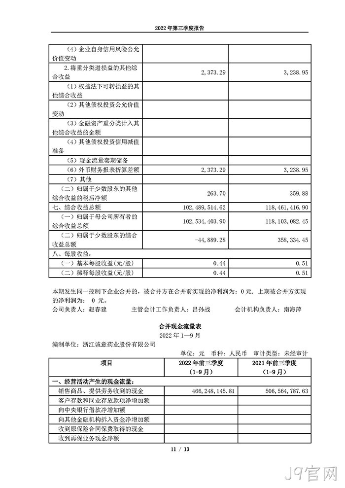 J9官网2022年第三季度▿报告_页面_11