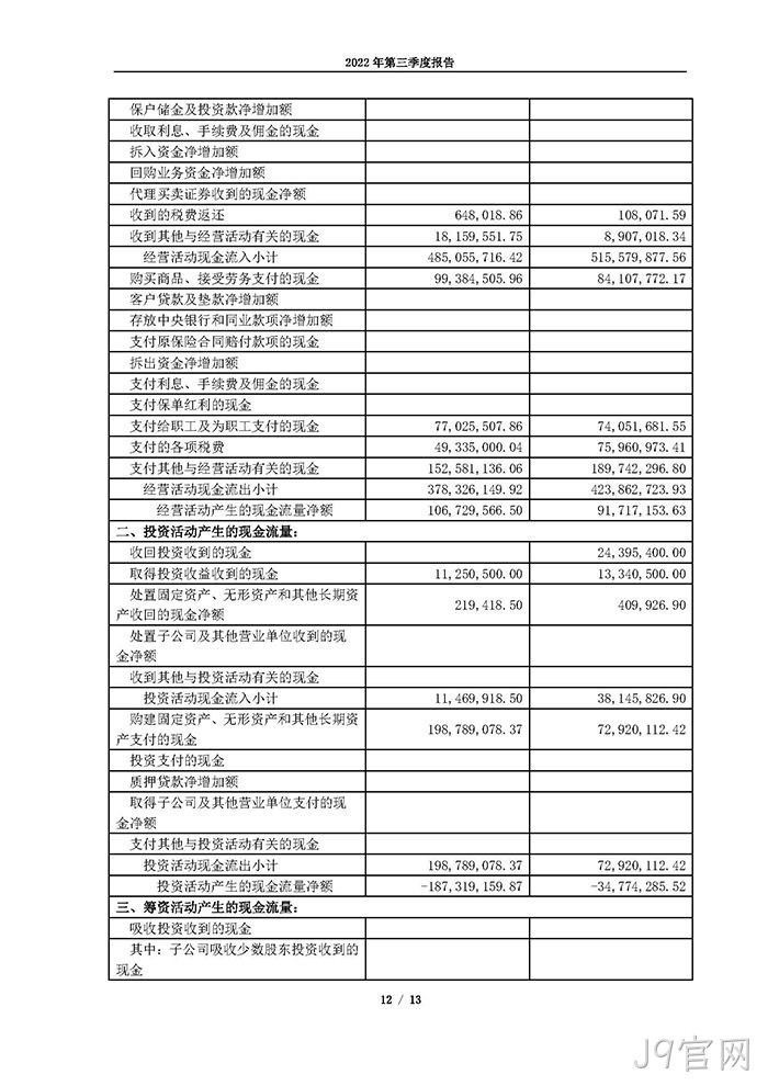 J9官网2022年第三季度◈报告_页面_12