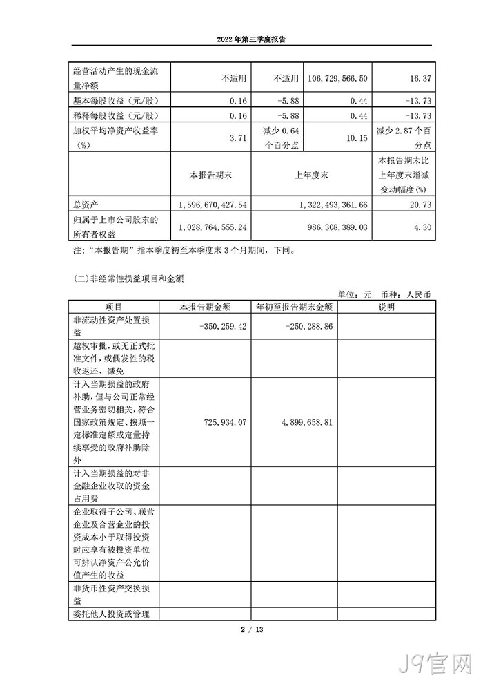 J9官网2022年第三季度❈❈报告_页面_02