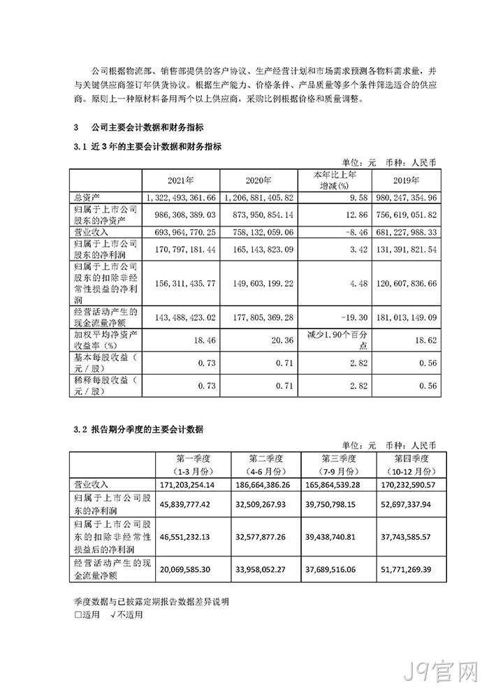 J9官网2021年年度报告◈摘要_页面_4