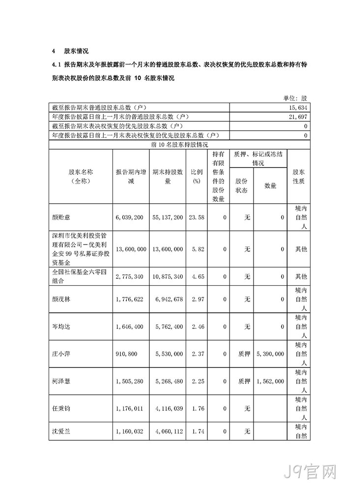 J9官网2021年年度报告✦摘要_页面_5