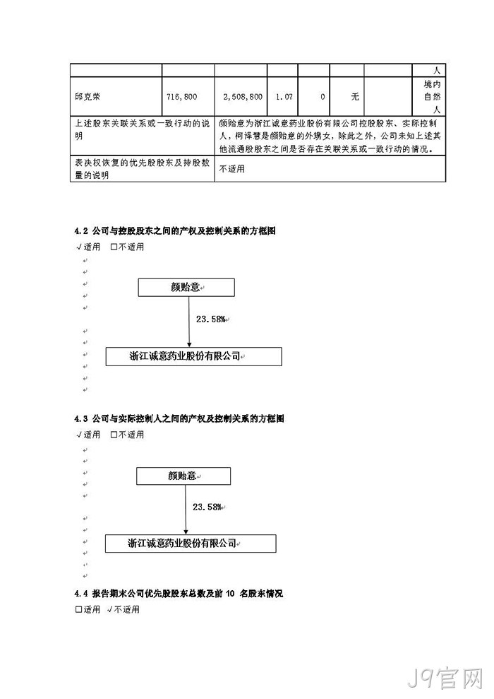 J9官网2021年年度报告※摘要_页面_6