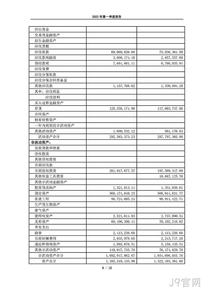 J9官网2022年第一季度◉报告_页面_06
