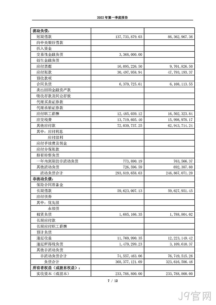 J9官网2022年第一季度⊕报告_页面_07