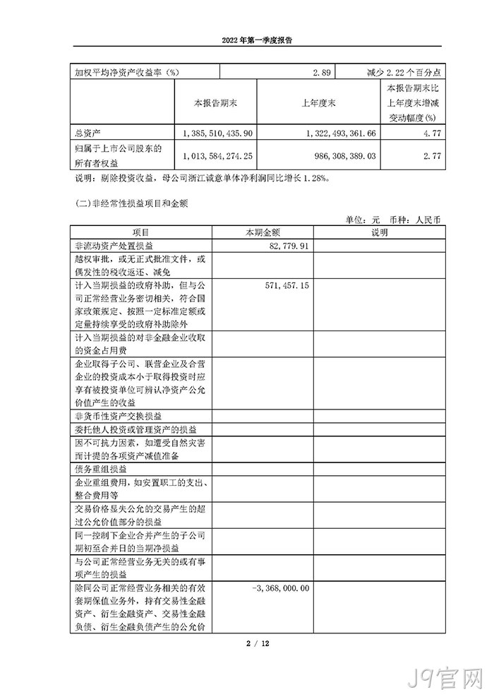 J9官网2022年第一季度○报告_页面_02