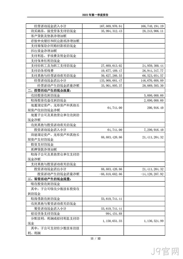 J9官网2022年第一季度✩报告_页面_11