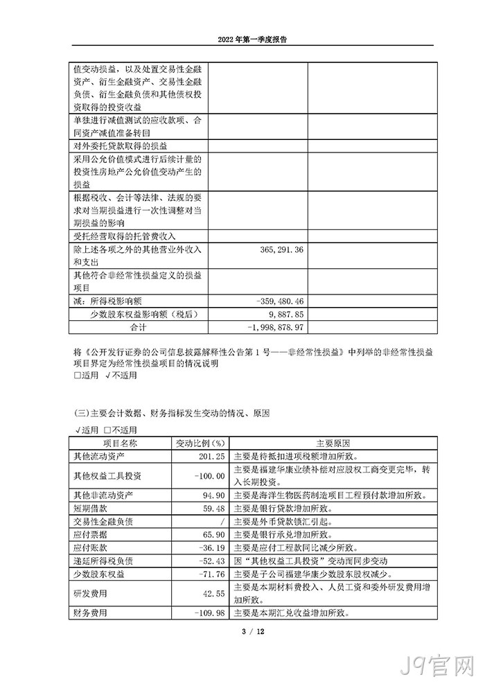 J9官网2022年第一季度⊙报告_页面_03