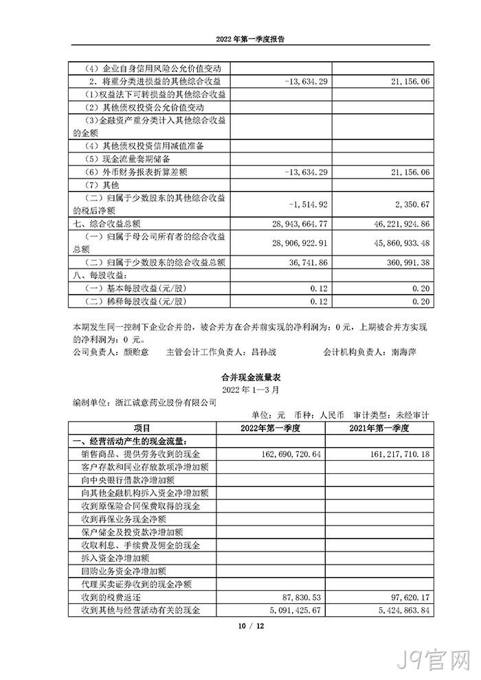 J9官网2022年第一季度▿报告_页面_10