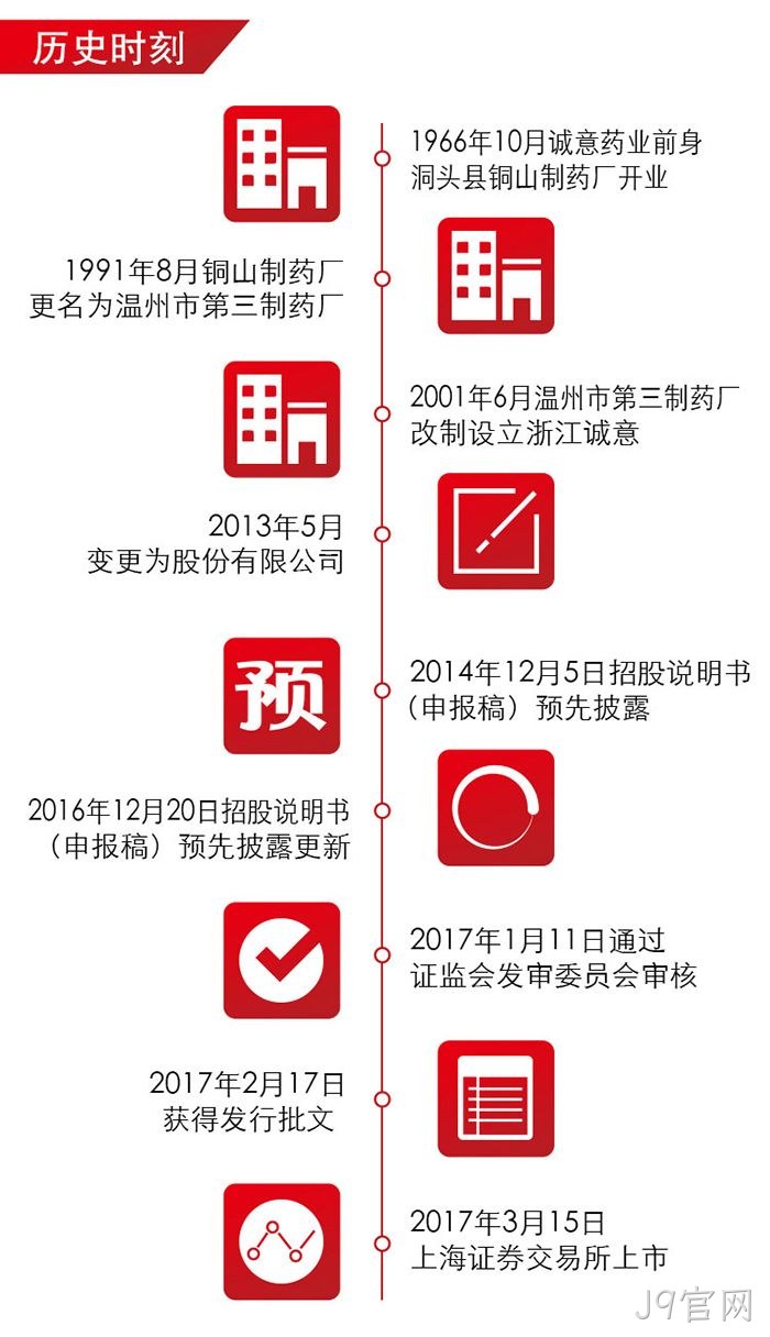 J9官网