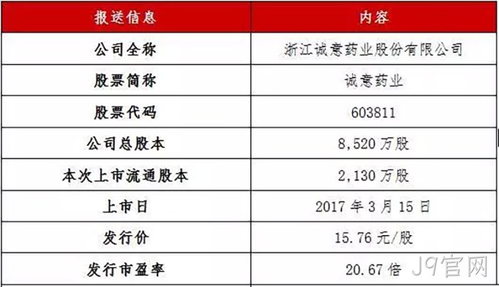 J9官网✭成功上市 J9官网◈成功上市