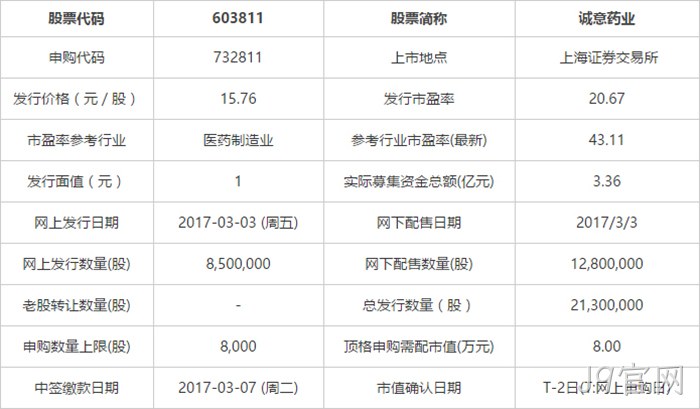 申购指南 申购指南