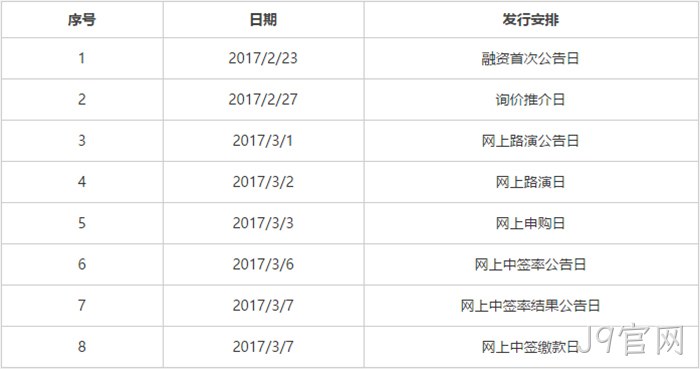 发行安排 发行安排